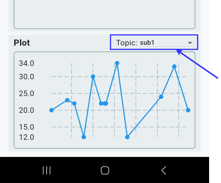 Plot Topic